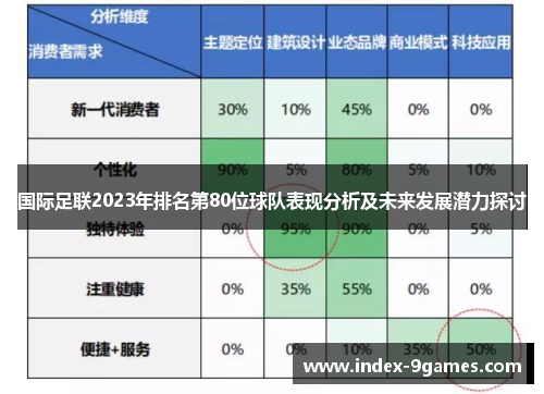 国际足联2023年排名第80位球队表现分析及未来发展潜力探讨