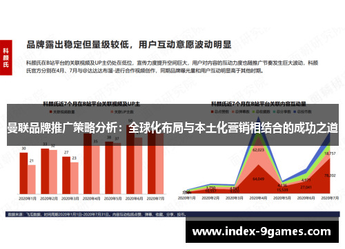 曼联品牌推广策略分析：全球化布局与本土化营销相结合的成功之道