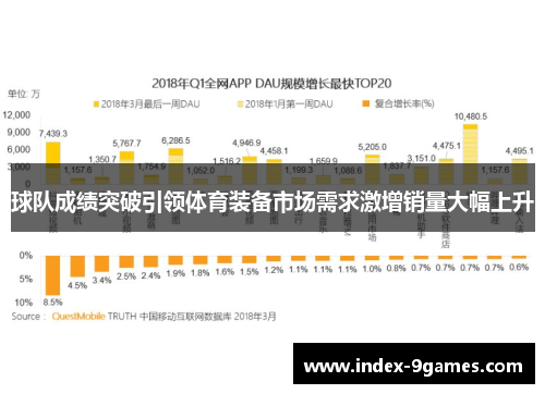 球队成绩突破引领体育装备市场需求激增销量大幅上升