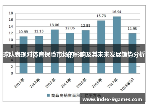 球队表现对体育保险市场的影响及其未来发展趋势分析