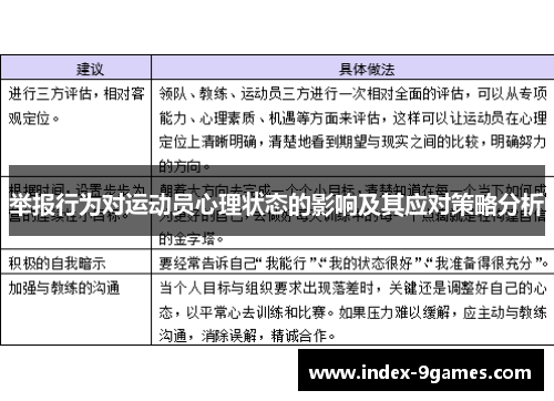 举报行为对运动员心理状态的影响及其应对策略分析