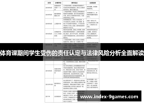 体育课期间学生受伤的责任认定与法律风险分析全面解读