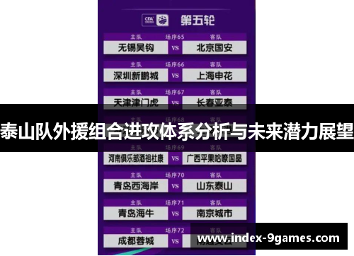 泰山队外援组合进攻体系分析与未来潜力展望