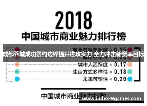 成都蓉城成功签约边锋提升进攻实力 全力冲击新赛季目标