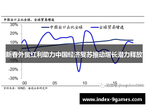 新春外贸红利助力中国经济复苏推动增长潜力释放