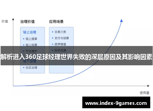 解析进入360足球经理世界失败的深层原因及其影响因素 解析进入360足球经理世界失败的深层原因及其影响因素