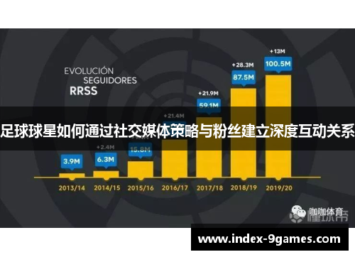 足球球星如何通过社交媒体策略与粉丝建立深度互动关系 足球球星如何通过社交媒体策略与粉丝建立深度互动关系