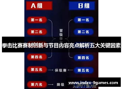 拳击比赛赛制创新与节目内容亮点解析五大关键因素