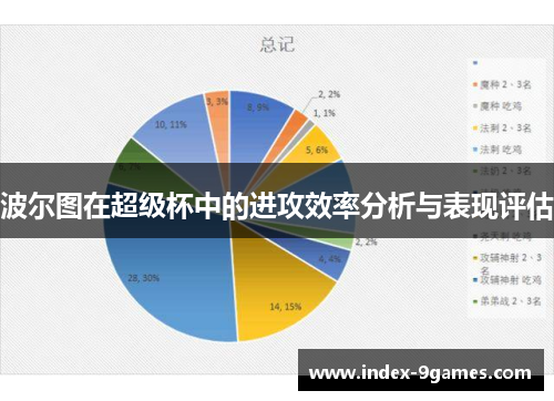 波尔图在超级杯中的进攻效率分析与表现评估