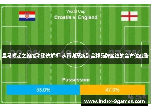 皇马崛起之路成功秘诀解析 从青训系统到全球品牌塑造的全方位战略