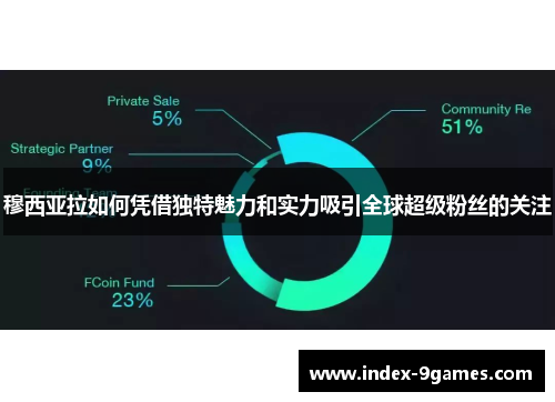 穆西亚拉如何凭借独特魅力和实力吸引全球超级粉丝的关注